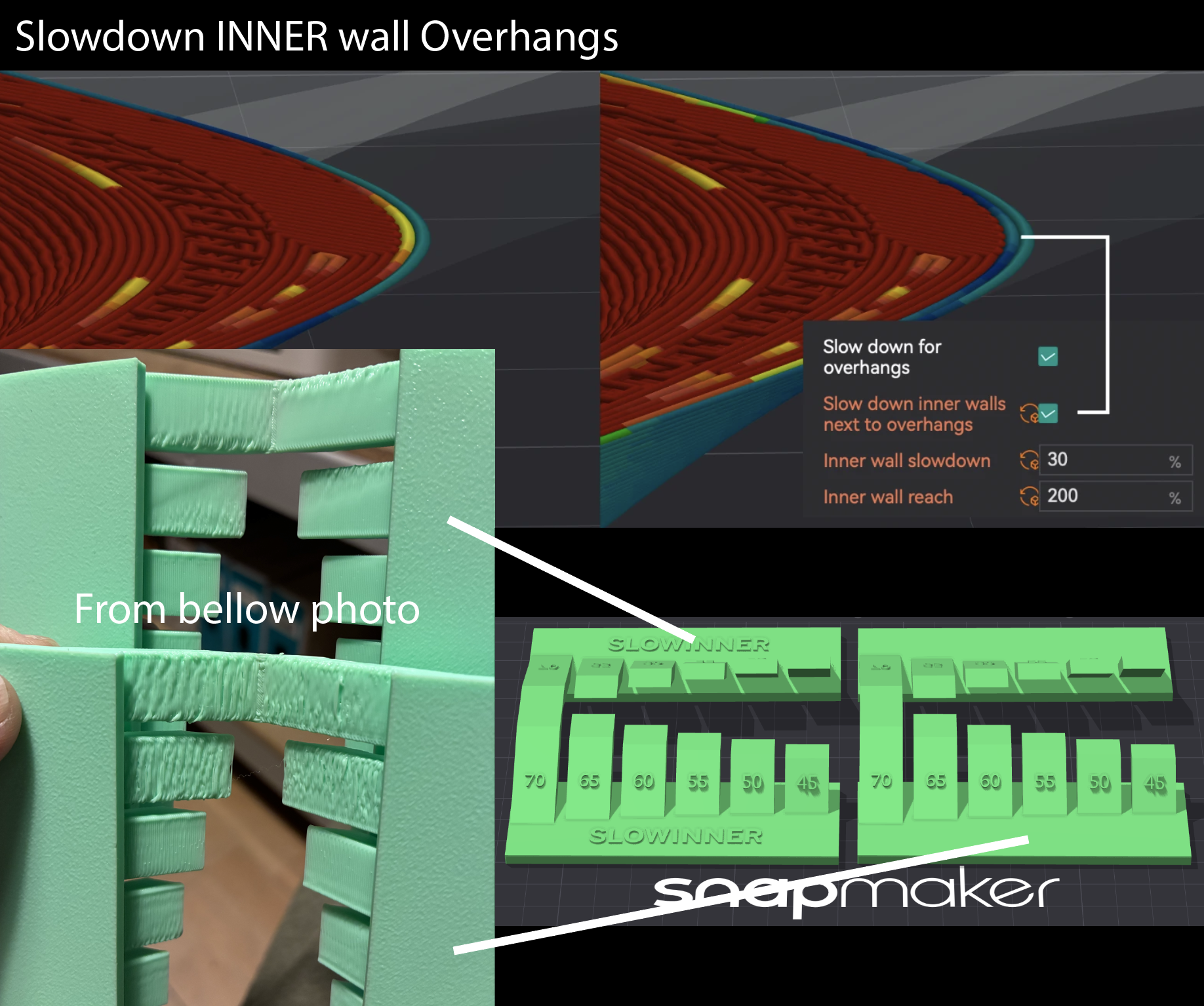 Four panels. Top left and top right show the same overhanging nose in the Gcode speed view, off and on: off, only the outermost line is blue and the wall behind it stays at full speed; on, the blue band widens to take in the wall behind it and the tip slows further. Bottom right is the SLOWINNER test plate, two copies of a row of overhang steps from 70 down to 45 degrees. Bottom left are photographs of the printed steps seen from underneath