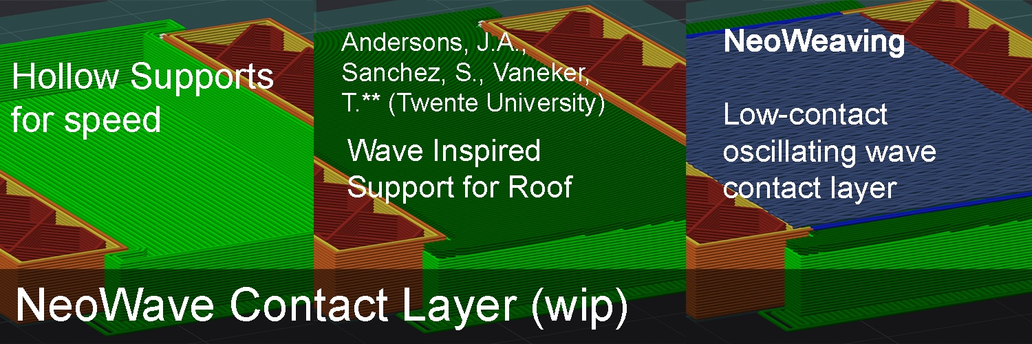 NeoWave support: hollow supports, the Wave-Huygens roof, and the NeoWeaving low-contact oscillating contact layer